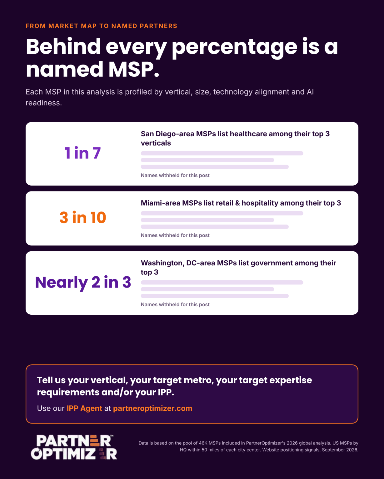 Behind every percentage is a named MSP